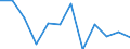 Konjunkturindikator: Nettoumsatz / Statistische Systematik der Wirtschaftszweige in der Europäischen Gemeinschaft (NACE Rev. 2): MIG - Investitionsgüter / Maßeinheit: Veränderung in Prozent m/m-12 (CA) / Geopolitische Meldeeinheit: Bulgarien