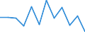 Business trend indicator: Net turnover / Statistical classification of economic activities in the European Community (NACE Rev. 2): MIG - capital goods / Unit of measure: Percentage change m/m-12 (CA) / Geopolitical entity (reporting): Czechia