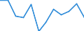 Konjunkturindikator: Nettoumsatz / Statistische Systematik der Wirtschaftszweige in der Europäischen Gemeinschaft (NACE Rev. 2): MIG - Investitionsgüter / Maßeinheit: Veränderung in Prozent m/m-12 (CA) / Geopolitische Meldeeinheit: Dänemark