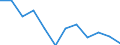 Business trend indicator: Net turnover / Statistical classification of economic activities in the European Community (NACE Rev. 2): MIG - capital goods / Unit of measure: Percentage change m/m-12 (CA) / Geopolitical entity (reporting): Germany