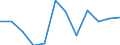 Business trend indicator: Net turnover / Statistical classification of economic activities in the European Community (NACE Rev. 2): MIG - capital goods / Unit of measure: Percentage change m/m-12 (CA) / Geopolitical entity (reporting): Estonia