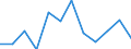 Business trend indicator: Net turnover / Statistical classification of economic activities in the European Community (NACE Rev. 2): MIG - capital goods / Unit of measure: Percentage change m/m-12 (CA) / Geopolitical entity (reporting): Greece