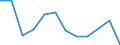 Konjunkturindikator: Nettoumsatz / Statistische Systematik der Wirtschaftszweige in der Europäischen Gemeinschaft (NACE Rev. 2): MIG - Investitionsgüter / Maßeinheit: Veränderung in Prozent m/m-12 (CA) / Geopolitische Meldeeinheit: Spanien