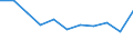 Business trend indicator: Net turnover / Statistical classification of economic activities in the European Community (NACE Rev. 2): MIG - capital goods / Unit of measure: Percentage change m/m-12 (CA) / Geopolitical entity (reporting): France