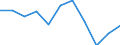 Konjunkturindikator: Nettoumsatz / Statistische Systematik der Wirtschaftszweige in der Europäischen Gemeinschaft (NACE Rev. 2): MIG - Investitionsgüter / Maßeinheit: Veränderung in Prozent m/m-12 (CA) / Geopolitische Meldeeinheit: Kroatien