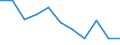 Konjunkturindikator: Nettoumsatz / Statistische Systematik der Wirtschaftszweige in der Europäischen Gemeinschaft (NACE Rev. 2): MIG - Investitionsgüter / Maßeinheit: Veränderung in Prozent m/m-12 (CA) / Geopolitische Meldeeinheit: Italien