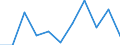 Business trend indicator: Net turnover / Statistical classification of economic activities in the European Community (NACE Rev. 2): MIG - capital goods / Unit of measure: Percentage change m/m-12 (CA) / Geopolitical entity (reporting): Cyprus