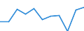 Business trend indicator: Net turnover / Statistical classification of economic activities in the European Community (NACE Rev. 2): MIG - capital goods / Unit of measure: Percentage change m/m-12 (CA) / Geopolitical entity (reporting): Luxembourg