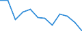 Konjunkturindikator: Nettoumsatz / Statistische Systematik der Wirtschaftszweige in der Europäischen Gemeinschaft (NACE Rev. 2): MIG - Investitionsgüter / Maßeinheit: Veränderung in Prozent m/m-12 (CA) / Geopolitische Meldeeinheit: Ungarn