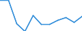 Konjunkturindikator: Nettoumsatz / Statistische Systematik der Wirtschaftszweige in der Europäischen Gemeinschaft (NACE Rev. 2): MIG - Investitionsgüter / Maßeinheit: Veränderung in Prozent m/m-12 (CA) / Geopolitische Meldeeinheit: Malta