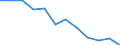 Konjunkturindikator: Nettoumsatz / Statistische Systematik der Wirtschaftszweige in der Europäischen Gemeinschaft (NACE Rev. 2): MIG - Investitionsgüter / Maßeinheit: Veränderung in Prozent m/m-12 (CA) / Geopolitische Meldeeinheit: Österreich