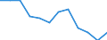 Konjunkturindikator: Nettoumsatz / Statistische Systematik der Wirtschaftszweige in der Europäischen Gemeinschaft (NACE Rev. 2): MIG - Investitionsgüter / Maßeinheit: Veränderung in Prozent m/m-12 (CA) / Geopolitische Meldeeinheit: Polen