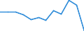 Business trend indicator: Net turnover / Statistical classification of economic activities in the European Community (NACE Rev. 2): MIG - capital goods / Unit of measure: Percentage change m/m-12 (CA) / Geopolitical entity (reporting): Romania