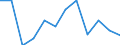 Konjunkturindikator: Nettoumsatz / Statistische Systematik der Wirtschaftszweige in der Europäischen Gemeinschaft (NACE Rev. 2): MIG - Investitionsgüter / Maßeinheit: Veränderung in Prozent m/m-12 (CA) / Geopolitische Meldeeinheit: Slowenien