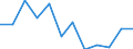 Konjunkturindikator: Nettoumsatz / Statistische Systematik der Wirtschaftszweige in der Europäischen Gemeinschaft (NACE Rev. 2): MIG - Investitionsgüter / Maßeinheit: Veränderung in Prozent m/m-12 (CA) / Geopolitische Meldeeinheit: Slowakei