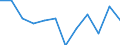 Konjunkturindikator: Nettoumsatz / Statistische Systematik der Wirtschaftszweige in der Europäischen Gemeinschaft (NACE Rev. 2): MIG - Investitionsgüter / Maßeinheit: Veränderung in Prozent m/m-12 (CA) / Geopolitische Meldeeinheit: Finnland