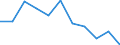 Konjunkturindikator: Nettoumsatz / Statistische Systematik der Wirtschaftszweige in der Europäischen Gemeinschaft (NACE Rev. 2): MIG - Investitionsgüter / Maßeinheit: Veränderung in Prozent m/m-12 (CA) / Geopolitische Meldeeinheit: Schweden