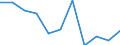 Business trend indicator: Net turnover / Statistical classification of economic activities in the European Community (NACE Rev. 2): MIG - durable consumer goods / Unit of measure: Index, 2021=100 (SCA) / Geopolitical entity (reporting): Belgium