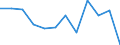 Business trend indicator: Net turnover / Statistical classification of economic activities in the European Community (NACE Rev. 2): MIG - durable consumer goods / Unit of measure: Index, 2021=100 (SCA) / Geopolitical entity (reporting): Czechia