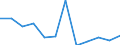 Business trend indicator: Net turnover / Statistical classification of economic activities in the European Community (NACE Rev. 2): MIG - durable consumer goods / Unit of measure: Index, 2021=100 (SCA) / Geopolitical entity (reporting): Estonia