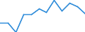 Business trend indicator: Net turnover / Statistical classification of economic activities in the European Community (NACE Rev. 2): MIG - durable consumer goods / Unit of measure: Index, 2021=100 (SCA) / Geopolitical entity (reporting): Greece