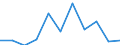 Business trend indicator: Net turnover / Statistical classification of economic activities in the European Community (NACE Rev. 2): MIG - durable consumer goods / Unit of measure: Index, 2021=100 (SCA) / Geopolitical entity (reporting): France