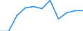 Business trend indicator: Net turnover / Statistical classification of economic activities in the European Community (NACE Rev. 2): MIG - durable consumer goods / Unit of measure: Index, 2021=100 (SCA) / Geopolitical entity (reporting): Croatia