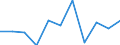 Business trend indicator: Net turnover / Statistical classification of economic activities in the European Community (NACE Rev. 2): MIG - durable consumer goods / Unit of measure: Index, 2021=100 (SCA) / Geopolitical entity (reporting): Italy