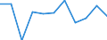 Business trend indicator: Net turnover / Statistical classification of economic activities in the European Community (NACE Rev. 2): MIG - durable consumer goods / Unit of measure: Index, 2021=100 (SCA) / Geopolitical entity (reporting): Cyprus