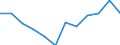 Business trend indicator: Net turnover / Statistical classification of economic activities in the European Community (NACE Rev. 2): MIG - durable consumer goods / Unit of measure: Index, 2021=100 (SCA) / Geopolitical entity (reporting): Hungary