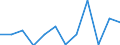 Business trend indicator: Net turnover / Statistical classification of economic activities in the European Community (NACE Rev. 2): MIG - durable consumer goods / Unit of measure: Index, 2021=100 (SCA) / Geopolitical entity (reporting): Netherlands