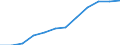 Business trend indicator: Net turnover / Statistical classification of economic activities in the European Community (NACE Rev. 2): MIG - durable consumer goods / Unit of measure: Index, 2021=100 (SCA) / Geopolitical entity (reporting): Türkiye