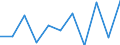 Business trend indicator: Net turnover / Statistical classification of economic activities in the European Community (NACE Rev. 2): MIG - durable consumer goods / Unit of measure: Percentage change m/m-1 (SCA) / Geopolitical entity (reporting): European Union - 27 countries (from 2020)