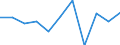 Business trend indicator: Net turnover / Statistical classification of economic activities in the European Community (NACE Rev. 2): MIG - durable consumer goods / Unit of measure: Percentage change m/m-1 (SCA) / Geopolitical entity (reporting): Belgium