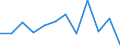 Business trend indicator: Net turnover / Statistical classification of economic activities in the European Community (NACE Rev. 2): MIG - durable consumer goods / Unit of measure: Percentage change m/m-1 (SCA) / Geopolitical entity (reporting): Czechia