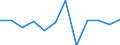 Business trend indicator: Net turnover / Statistical classification of economic activities in the European Community (NACE Rev. 2): MIG - durable consumer goods / Unit of measure: Percentage change m/m-1 (SCA) / Geopolitical entity (reporting): Estonia