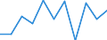 Business trend indicator: Net turnover / Statistical classification of economic activities in the European Community (NACE Rev. 2): MIG - durable consumer goods / Unit of measure: Percentage change m/m-1 (SCA) / Geopolitical entity (reporting): Italy