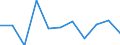 Business trend indicator: Net turnover / Statistical classification of economic activities in the European Community (NACE Rev. 2): MIG - durable consumer goods / Unit of measure: Percentage change m/m-1 (SCA) / Geopolitical entity (reporting): Cyprus