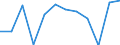 Business trend indicator: Net turnover / Statistical classification of economic activities in the European Community (NACE Rev. 2): MIG - durable consumer goods / Unit of measure: Percentage change m/m-1 (SCA) / Geopolitical entity (reporting): Latvia