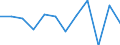 Business trend indicator: Net turnover / Statistical classification of economic activities in the European Community (NACE Rev. 2): MIG - durable consumer goods / Unit of measure: Percentage change m/m-1 (SCA) / Geopolitical entity (reporting): Netherlands