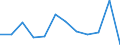 Business trend indicator: Net turnover / Statistical classification of economic activities in the European Community (NACE Rev. 2): MIG - durable consumer goods / Unit of measure: Percentage change m/m-1 (SCA) / Geopolitical entity (reporting): Austria