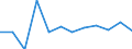 Business trend indicator: Net turnover / Statistical classification of economic activities in the European Community (NACE Rev. 2): MIG - durable consumer goods / Unit of measure: Percentage change m/m-1 (SCA) / Geopolitical entity (reporting): Slovenia