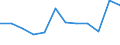 Business trend indicator: Net turnover / Statistical classification of economic activities in the European Community (NACE Rev. 2): MIG - durable consumer goods / Unit of measure: Percentage change m/m-1 (SCA) / Geopolitical entity (reporting): Finland