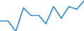 Business trend indicator: Net turnover / Statistical classification of economic activities in the European Community (NACE Rev. 2): MIG - durable consumer goods / Unit of measure: Percentage change m/m-1 (SCA) / Geopolitical entity (reporting): Norway