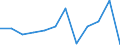 Business trend indicator: Net turnover / Statistical classification of economic activities in the European Community (NACE Rev. 2): MIG - durable consumer goods / Unit of measure: Percentage change m/m-1 (SCA) / Geopolitical entity (reporting): Montenegro