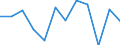 Business trend indicator: Net turnover / Statistical classification of economic activities in the European Community (NACE Rev. 2): MIG - durable consumer goods / Unit of measure: Percentage change m/m-1 (SCA) / Geopolitical entity (reporting): North Macedonia