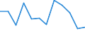 Business trend indicator: Net turnover / Statistical classification of economic activities in the European Community (NACE Rev. 2): MIG - durable consumer goods / Unit of measure: Percentage change m/m-1 (SCA) / Geopolitical entity (reporting): Türkiye