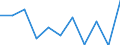 Business trend indicator: Net turnover / Statistical classification of economic activities in the European Community (NACE Rev. 2): MIG - durable consumer goods / Unit of measure: Percentage change m/m-12 (CA) / Geopolitical entity (reporting): European Union - 27 countries (from 2020)