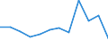 Business trend indicator: Net turnover / Statistical classification of economic activities in the European Community (NACE Rev. 2): MIG - durable consumer goods / Unit of measure: Percentage change m/m-12 (CA) / Geopolitical entity (reporting): Czechia