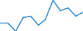 Business trend indicator: Net turnover / Statistical classification of economic activities in the European Community (NACE Rev. 2): MIG - durable consumer goods / Unit of measure: Percentage change m/m-12 (CA) / Geopolitical entity (reporting): Ireland